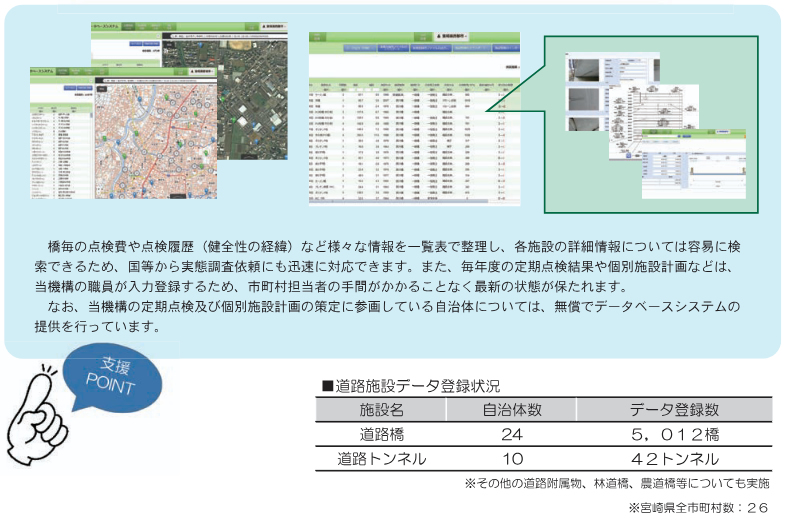 道理施設データ登録状況 実績