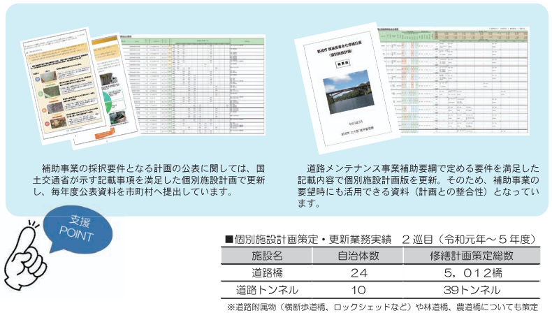 不断の見直しによる修繕計画の充実化 実績