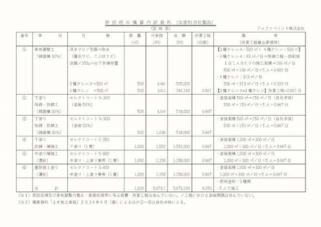 新技術の積算内訳資料：宮崎県（全製品自社製品）
