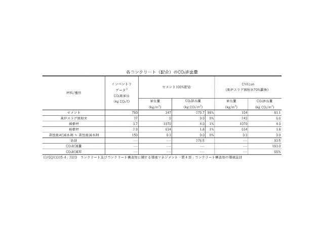 添付資料4 CO2排出量 削減根拠.jpg