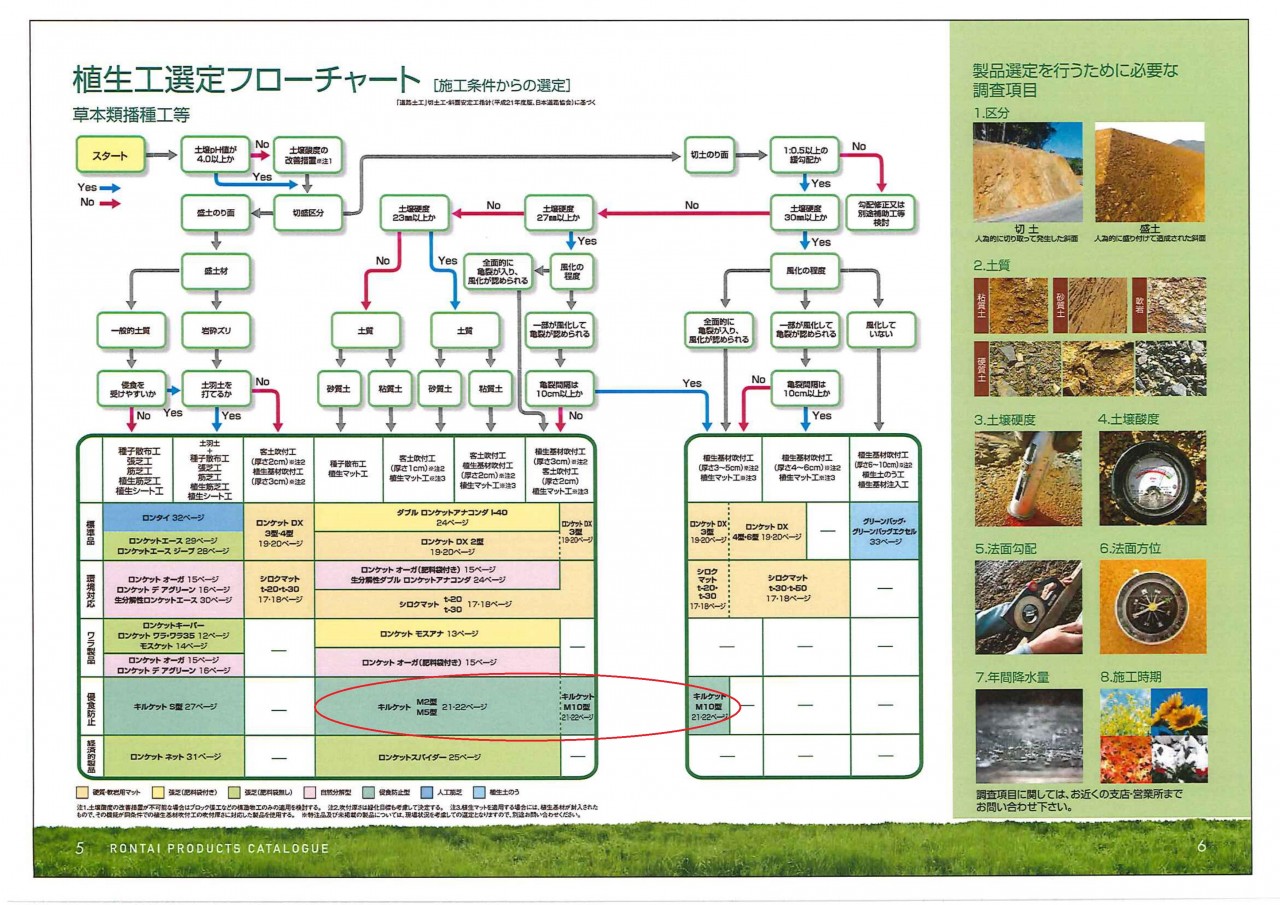 新技術登録内容 | 宮崎県新技術活用促進システム