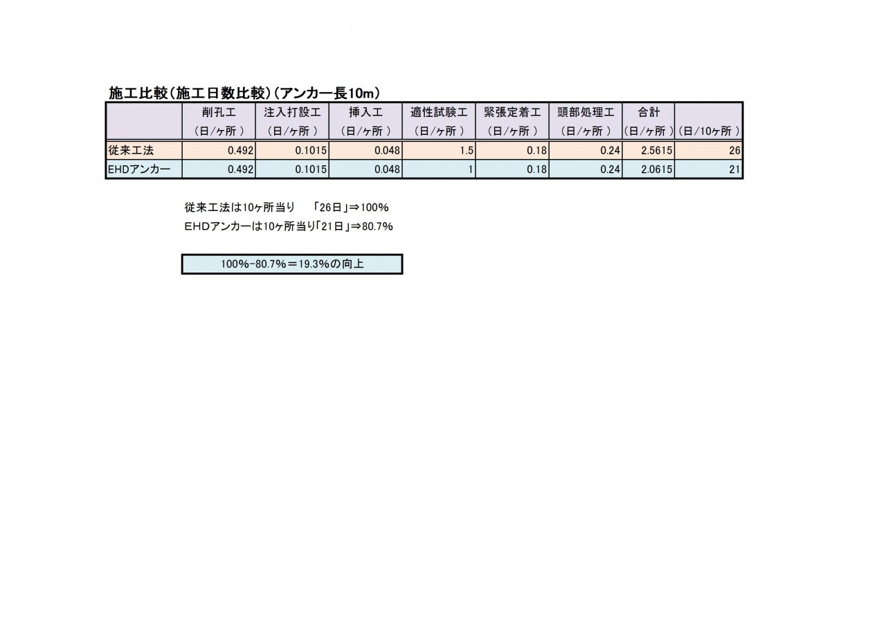 新技術登録内容 宮崎県新技術活用促進システム