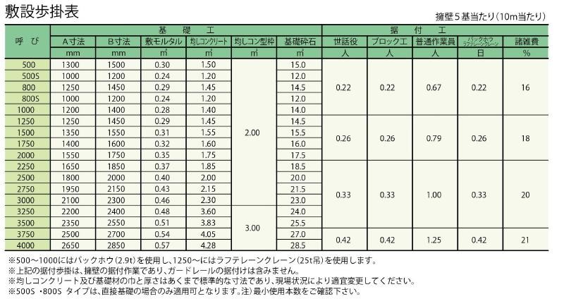 新技術登録内容 宮崎県新技術活用促進システム