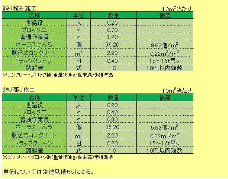 新技術登録内容 宮崎県新技術活用促進システム