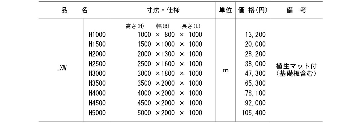 新技術登録内容 宮崎県新技術活用促進システム