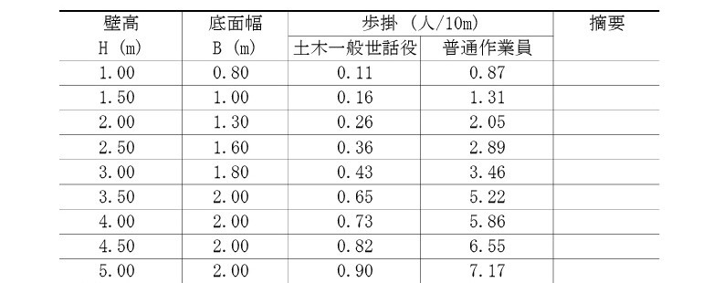 新技術登録内容 宮崎県新技術活用促進システム