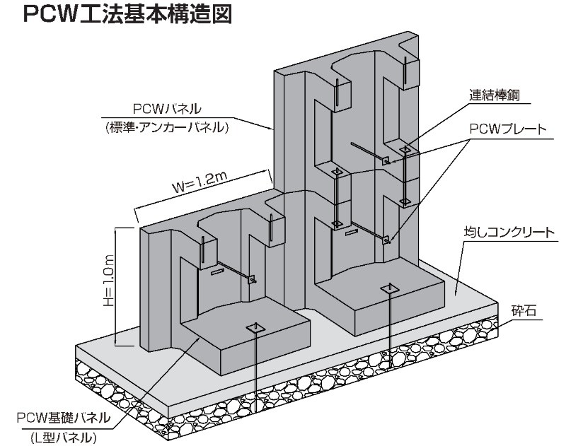 新技術登録内容 宮崎県新技術活用促進システム