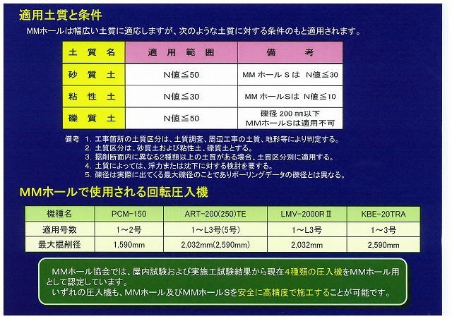 新技術登録内容 宮崎県新技術活用促進システム