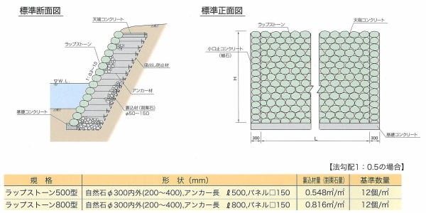 新技術登録内容 宮崎県新技術活用促進システム